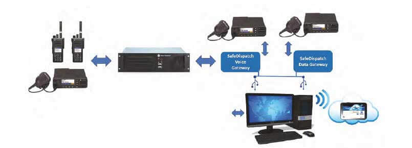 SafeDispatch